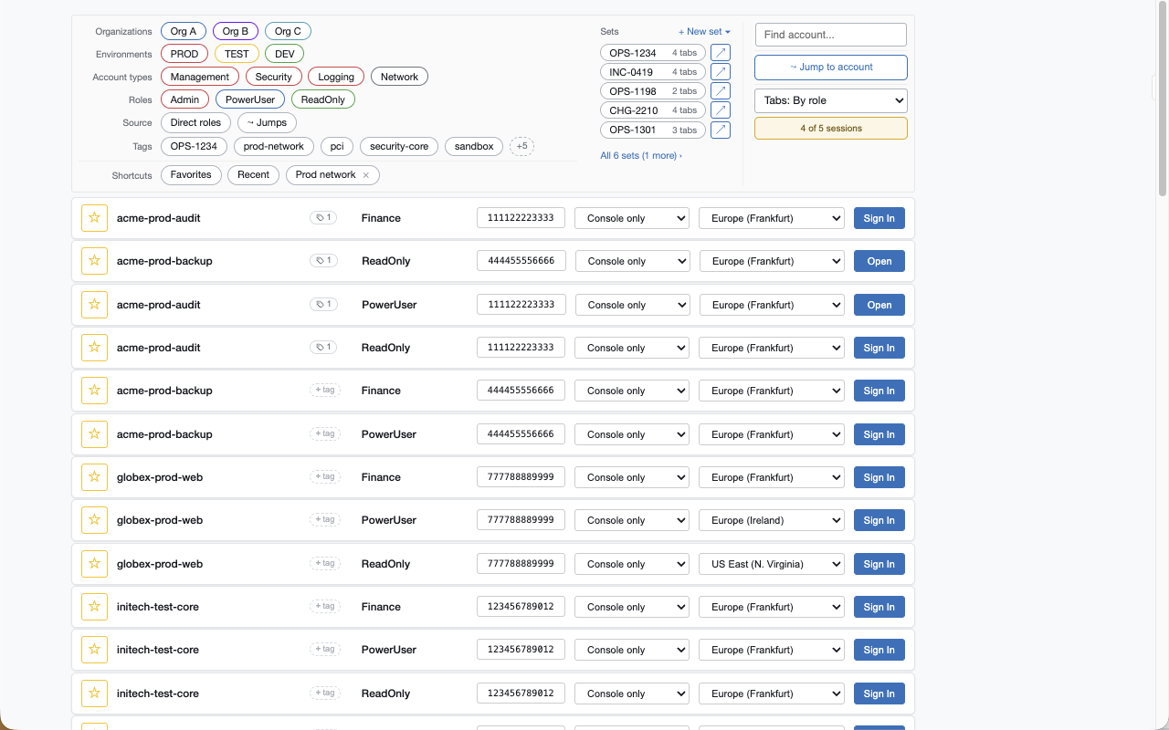 The Console Hopper role picker: filter rows for organisation, environment, account type, role, source and tags; a Sets column with saved Launch Sets; a session counter reading 4 of 5 sessions; and role rows with service and region menus, where roles already signed in show Open instead of Sign In.
