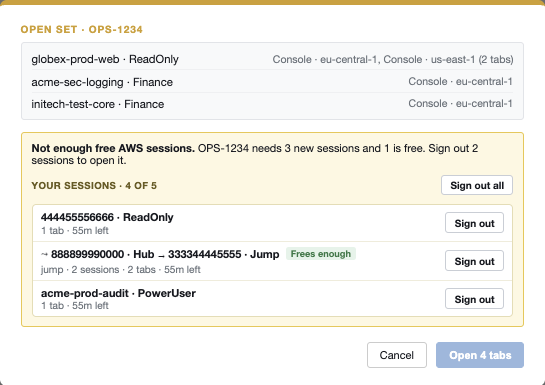 The Open set dialog for OPS-1234 saying there aren't enough free AWS sessions, listing sessions with a Sign out button each and one marked Frees enough; Open 4 tabs stays disabled until there's room.